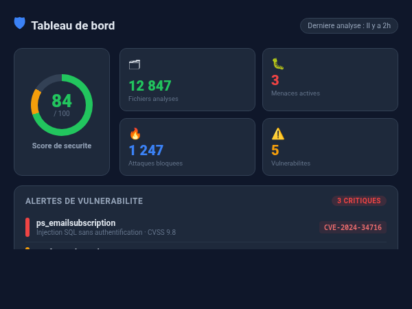 Tableau de bord centralisé PrestaSecure